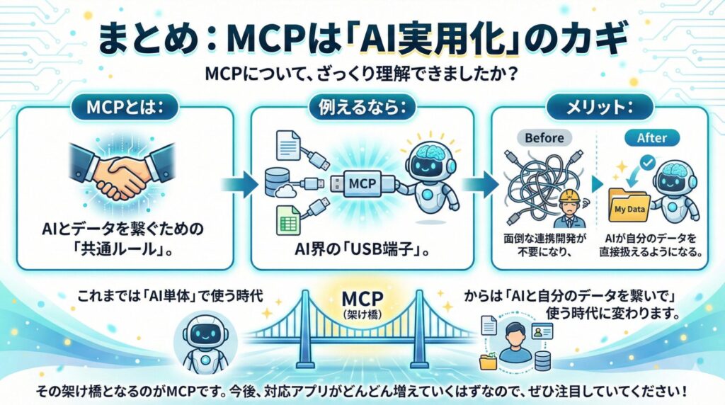 まとめ:MCPは「AI実用化」のカギ