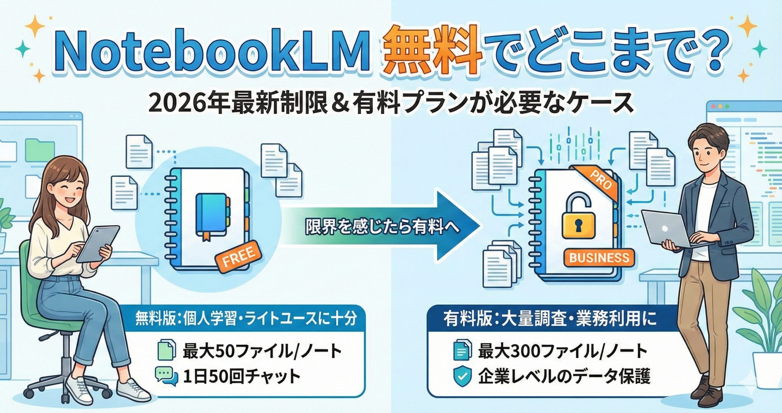 NotebookLMは無料でどこまで使える？2026年最新の制限と有料プランが必要なケースを解説サムネイル画像