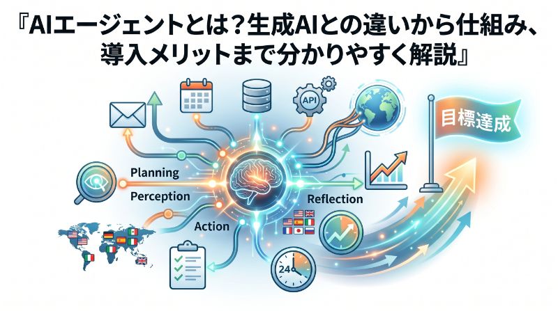 AIエージェントとは？生成AIとの違いから仕組み、導入メリットまで分かりやすく解説サムネイル画像