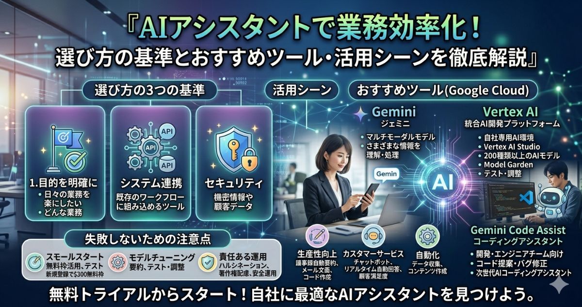 AIアシスタントで業務効率化！選び方の基準とおすすめツール・活用シーンを徹底解説サムネイル画像